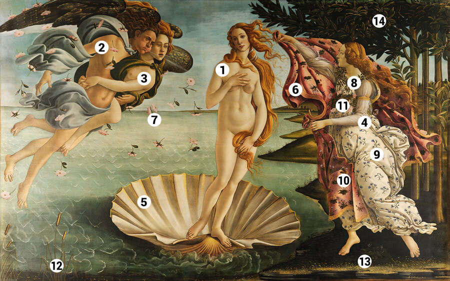«Народження Венери» - таємна мова знаменитого полотна